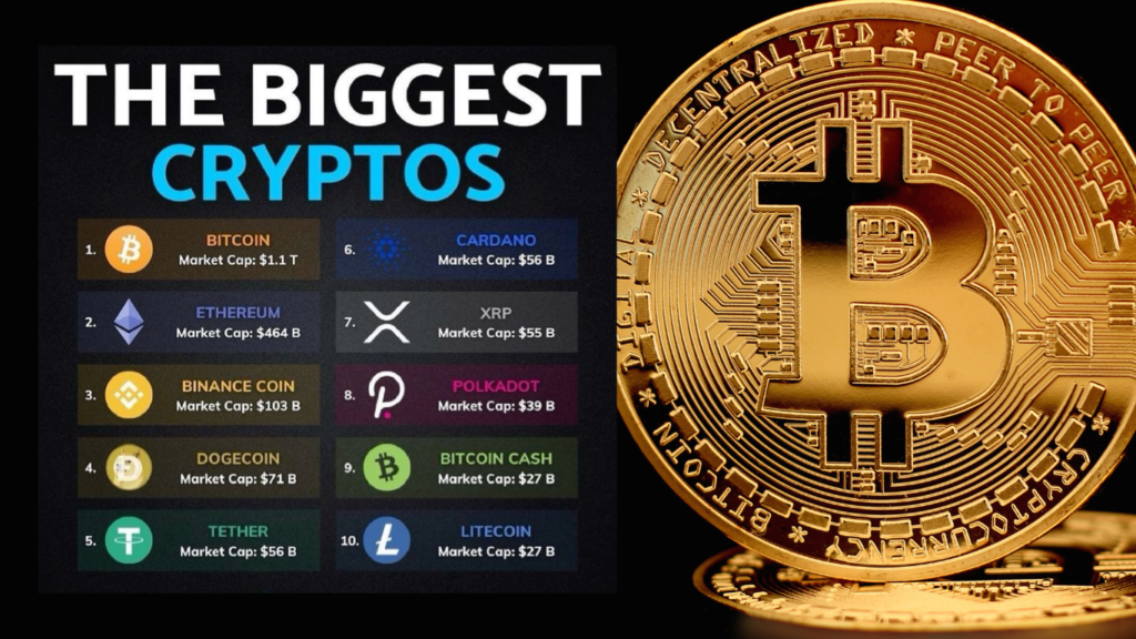 Top 10 Crypto in 2025