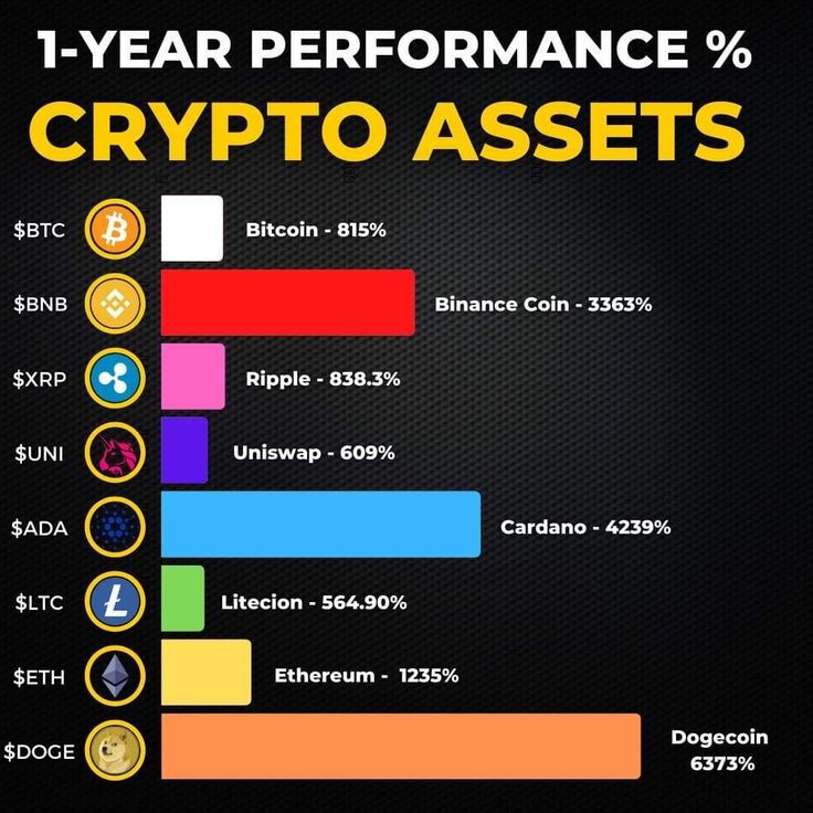 Top 10 Crypto in 2025